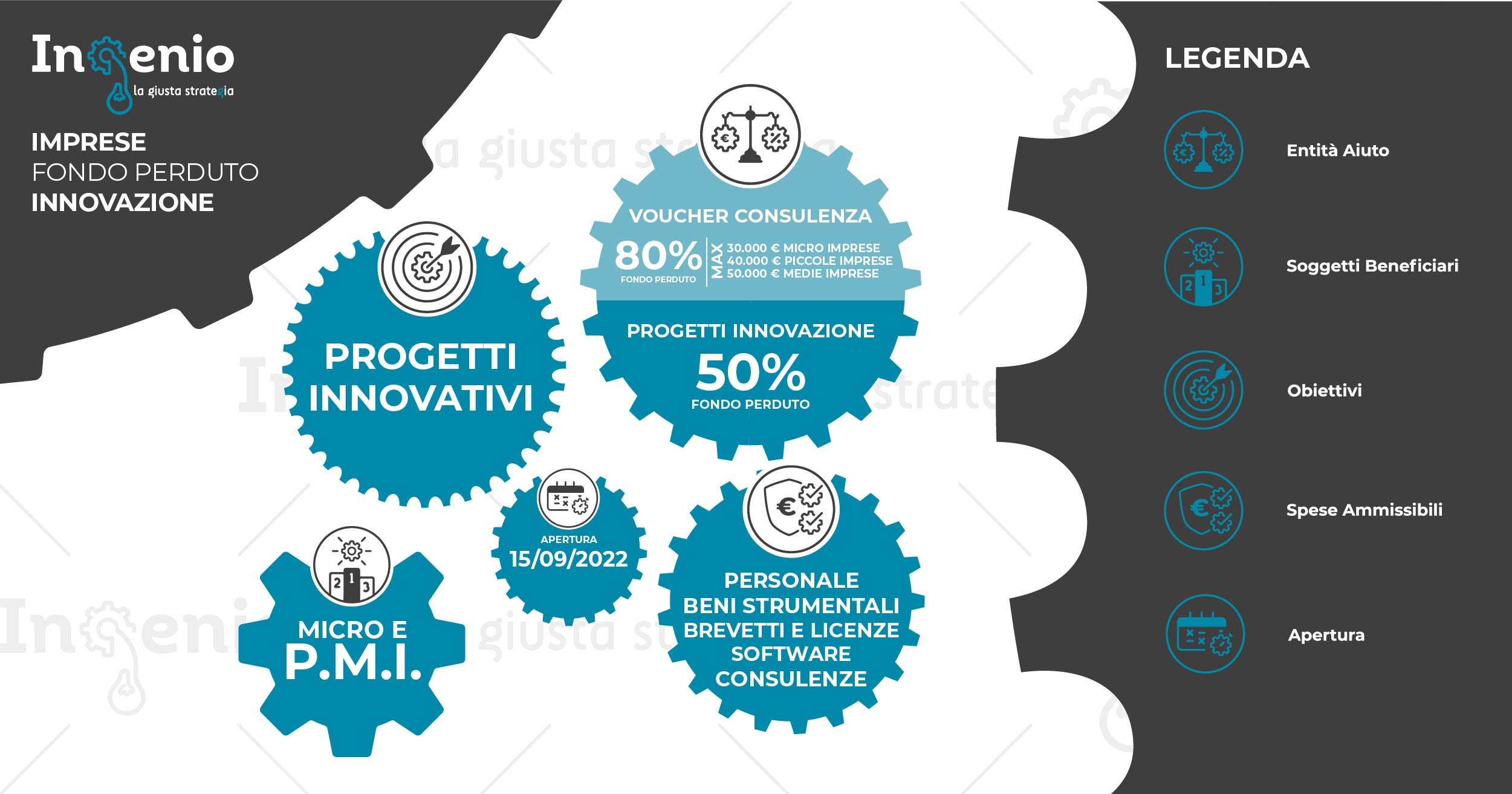 PROGETTI INNOVATIVI