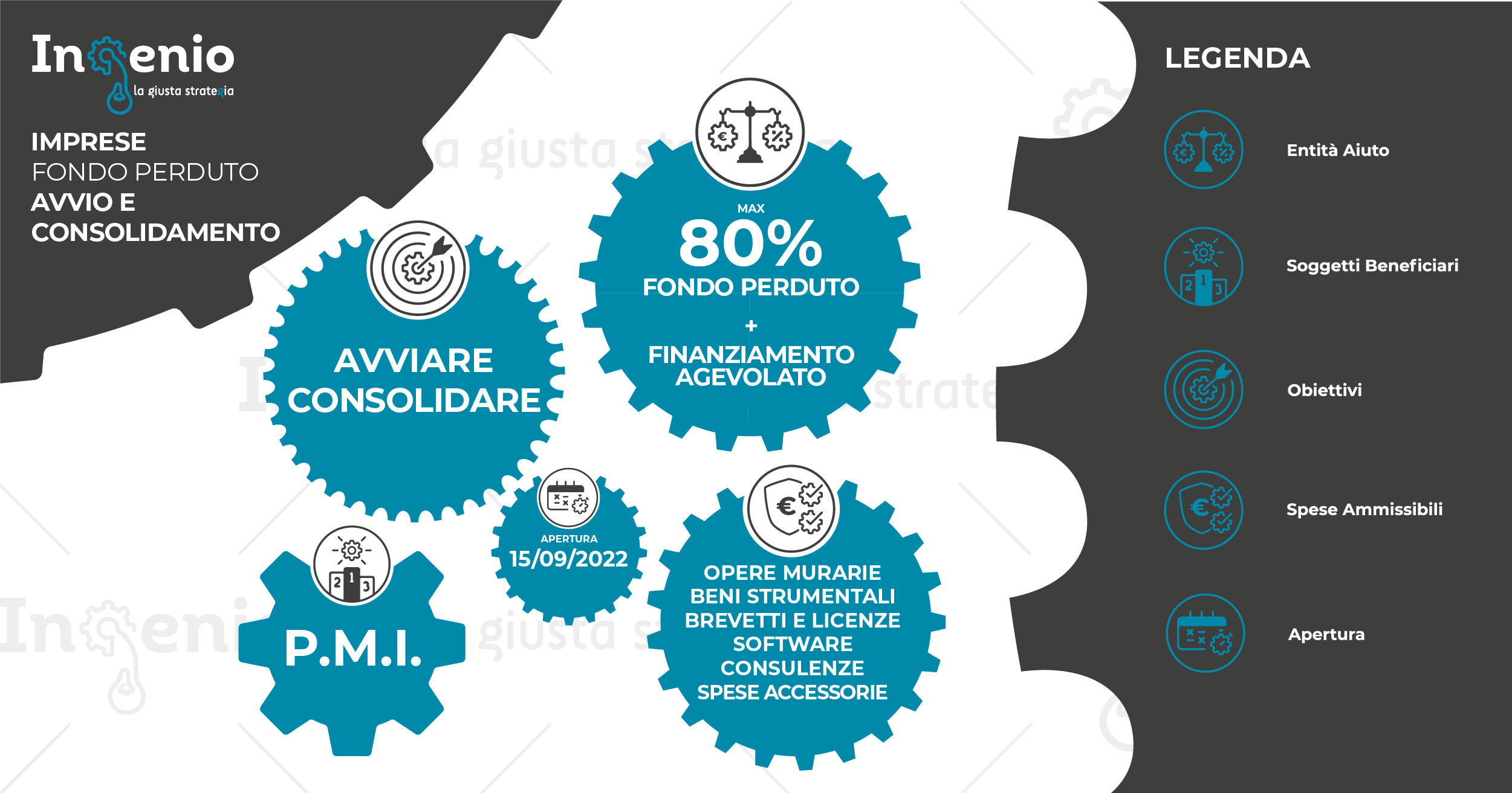 AVVIO E CONSOLIDAMENTO