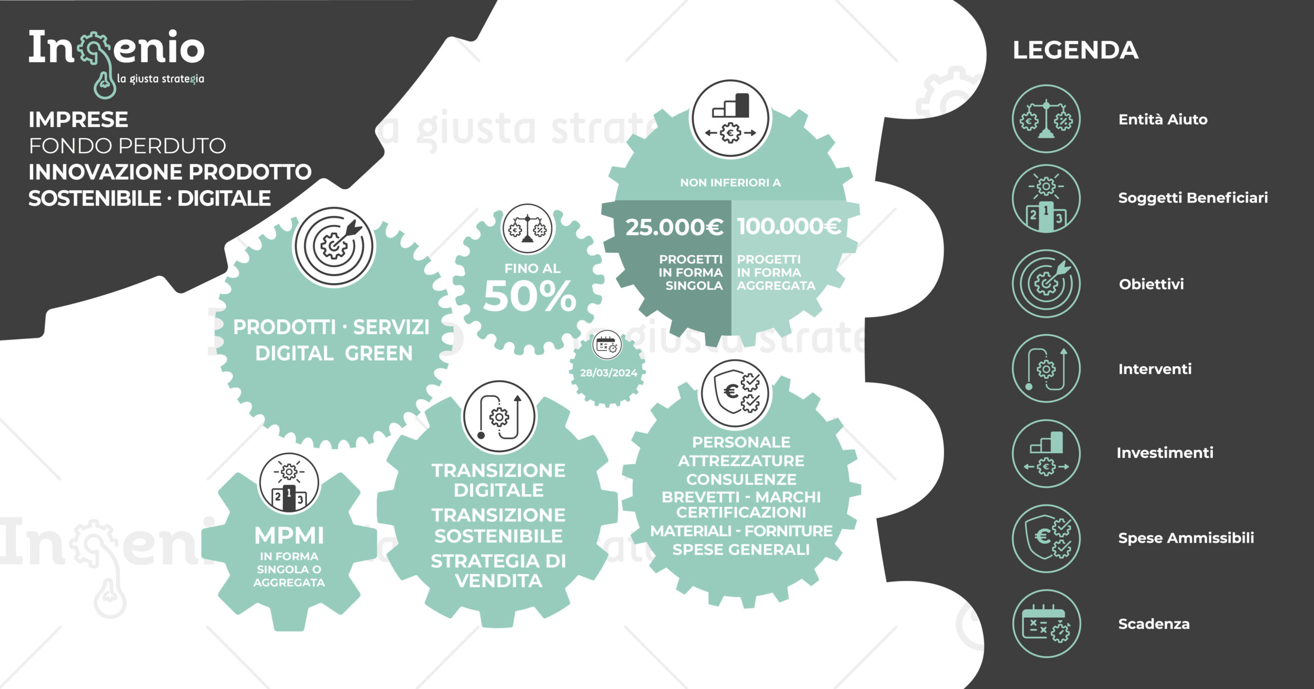 Innovazione di Prodotto Sostenibile e Digitale